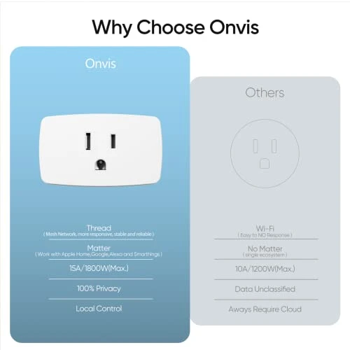 Smart Plug (Matter & Thread) — Smart Plug, ONVIS