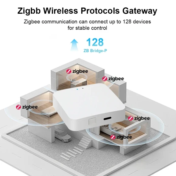 Zigbee 3.0 Gateway Hub — Smart Home Hub, eWeLink
