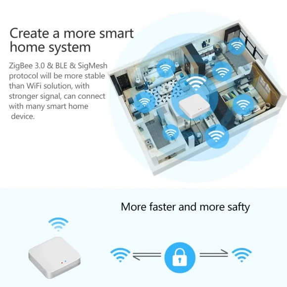 ZigBee 3.0 Smart Gateway Hub — Smart Home Hub, Tuya