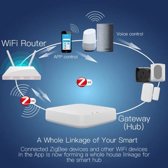 ZigBee Wireless Gateway Hub — Smart Home Hub, MOES