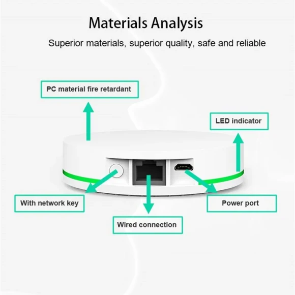 Smart Home Gateway Hub — Smart Home Hub, Milfra