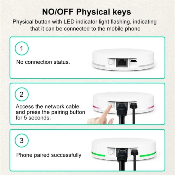Smart Home Gateway Hub — Smart Home Hub, Milfra
