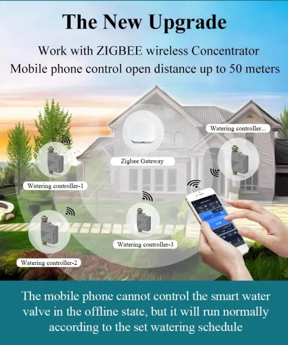 Smart Water Valve Controller and Soil Moisture/Temperature Sensor — Irrigation System, Tuya