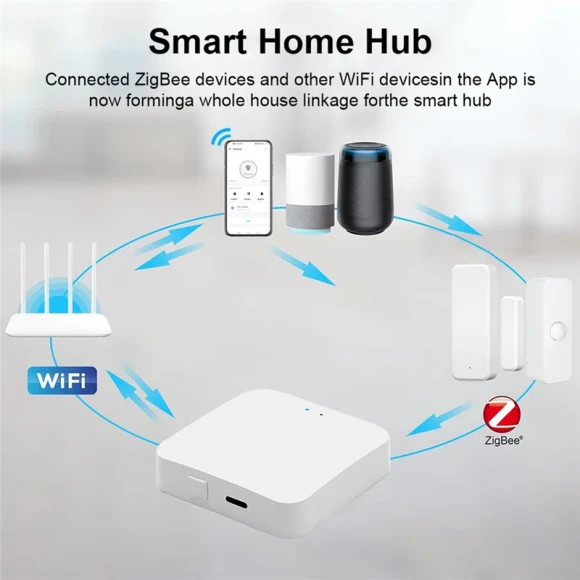 Smart Wireless Gateway Hub Bridge — Smart Home Hub, eWeLink