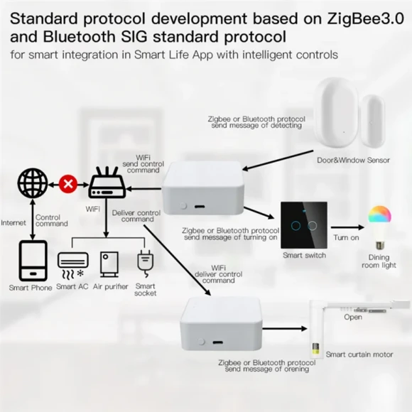 Wireless Bluetooth Remote Control Zigbee Multi-Mode Gateway — Smart Home Hub, Sept