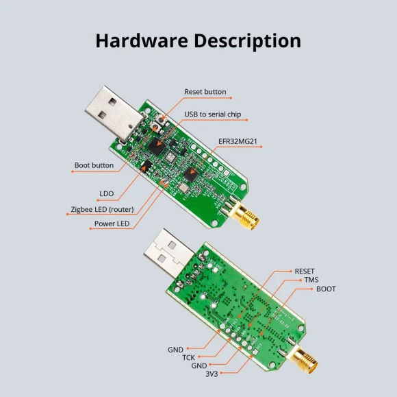 Zigbee USB Dongle — Smart Home Hub, Sonoff
