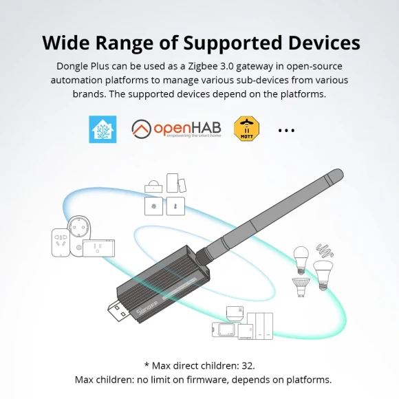 Zigbee USB Dongle — Smart Home Hub, Sonoff