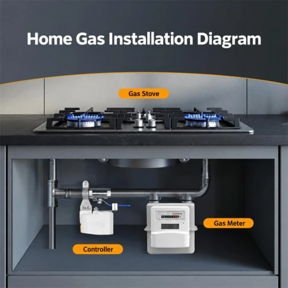 Smart Water and Gas Valve Controller — Water Shut Off Valve, MOES