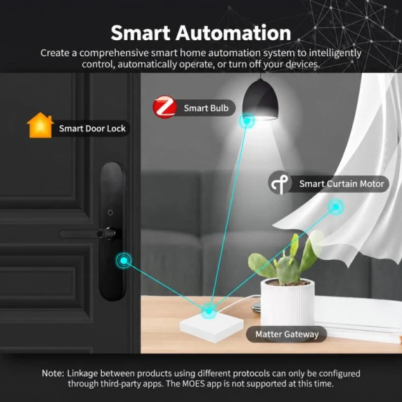 Wired Smart Home Gateway — Smart Home Hub, MZHUB