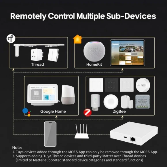 Wired Smart Home Gateway — Smart Home Hub, MZHUB
