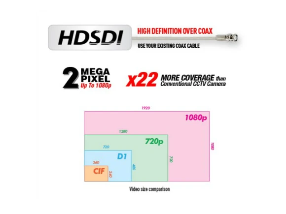 HD-TVI Indoor/Outdoor High-Speed PTZ Camera — Security Camera, Eyemax