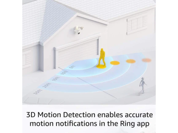 White Floodlight Camera, Wired Pro — Security Camera, Ring