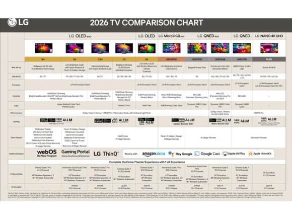 50-inch QNED Smart TV — Smart TV, LG