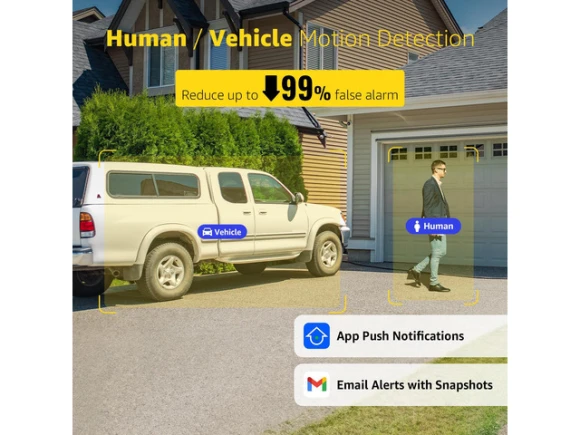 Wired Security Camera System — Security Camera, Annke