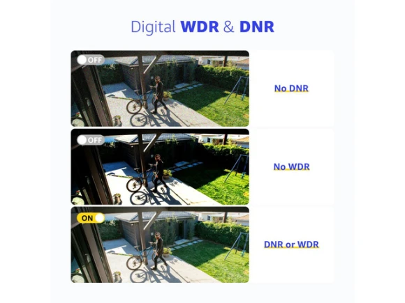 Wired Security Camera System — Security Camera, Annke