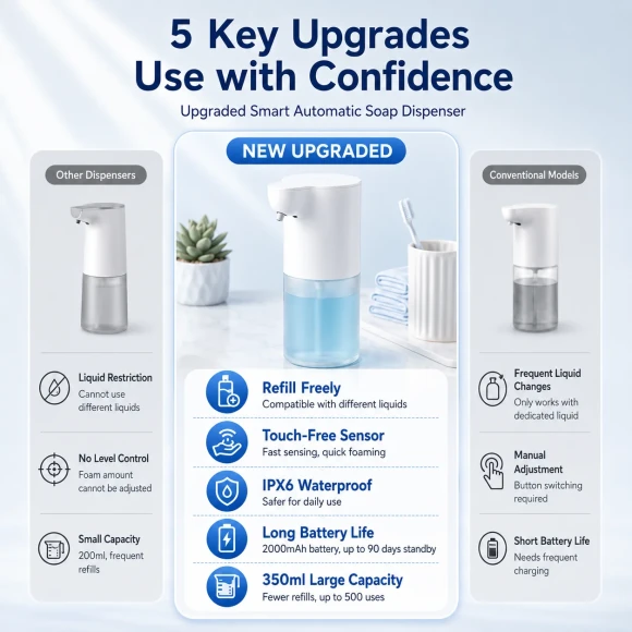 Automatic Foaming Soap Dispenser — Automatic Soap Dispenser