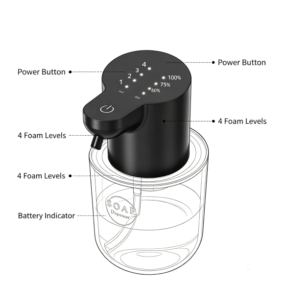 Automatic Foam Soap Dispenser — Automatic Soap Dispenser