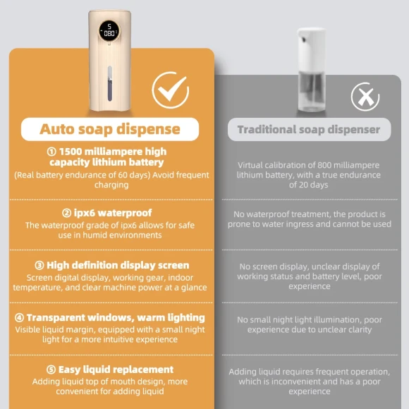 Automatic Foam Soap Dispenser — Automatic Soap Dispenser