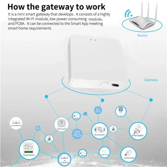 Smart home gateway hub — Smart Home Hub, Tuya