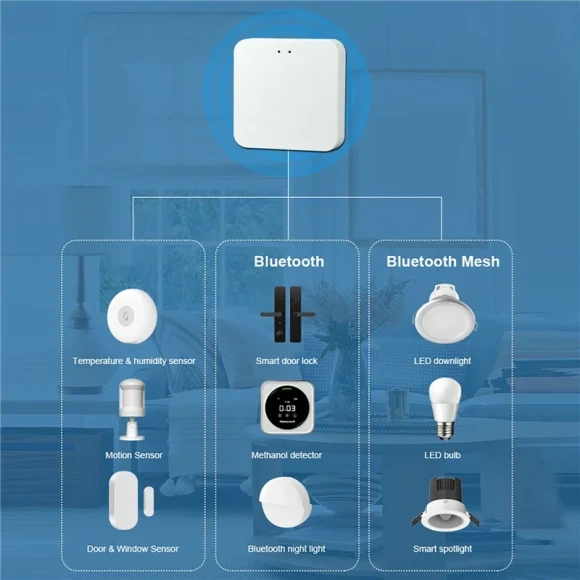 Smart home gateway hub — Smart Home Hub, Tuya