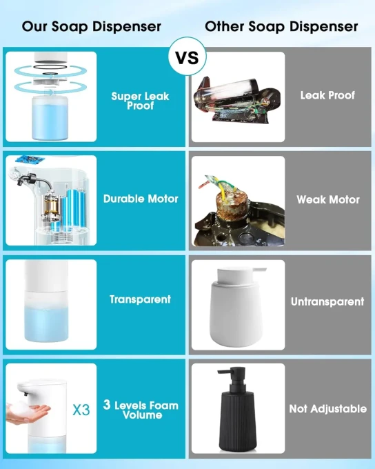 Smart-Sensor Foaming Soap Dispenser — Automatic Soap Dispenser