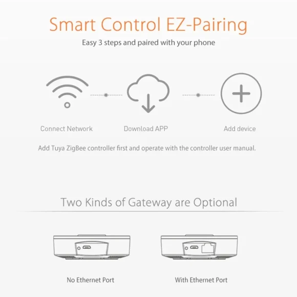 Zigbee Gateway Hub / Smart Home Bridge — Smart Home Hub, Tuya