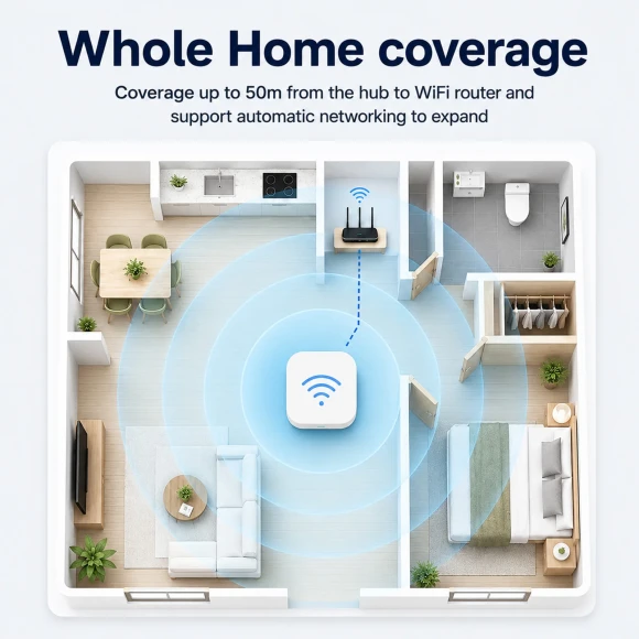 Zigbee Gateway Hub — Smart Home Hub, Tuya