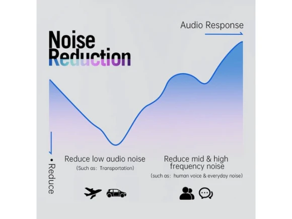 Wireless Earphones — Wireless Earbuds