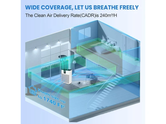 Air Purifier — Air Purifier, TEMAGICH