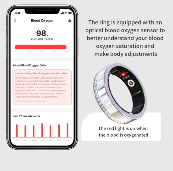 Smart Ring — Smart Ring