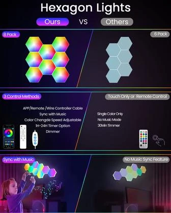 Hexagon LED Lights Wall Panels, NIUCOO