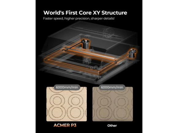 P3 24W Laser Engraver — Laser Engraver, ACMER