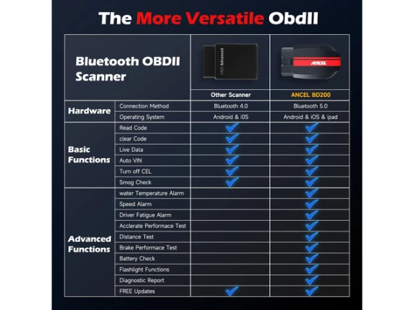 OBD2 scanner with Bluetooth — OBD2 Scanners, ANCEL