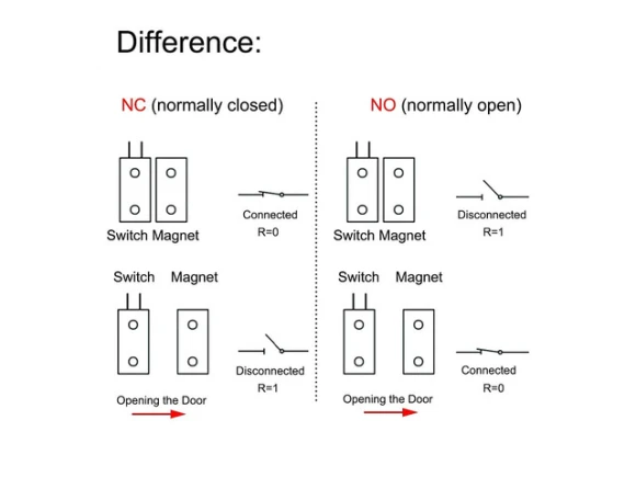 Magnetic Reed Switch Window/Door Contact Sensor, 5 pcs — Motion Sensor, Generic Logic, Inc.