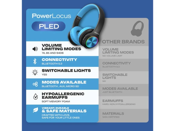 Kids Bluetooth Headphones with LED Lights — Wireless Earbuds, PowerLocus
