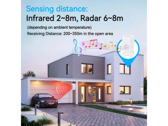 Motion Sensor Alarm, 3 Sensors and 1 Receiver — Motion Sensor, Generic Logic, Inc.