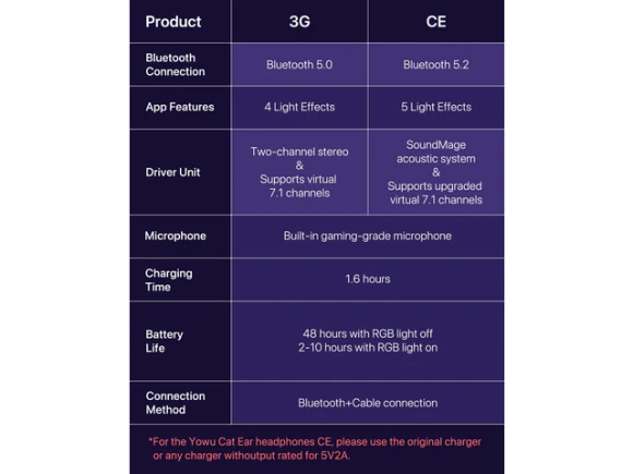 Cat Ear Headphones CE White — Wireless Earbuds, YOWU
