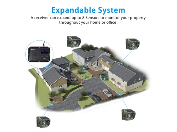 Solar Driveway Alarm System — Motion Sensor, Generic Logic, Inc.