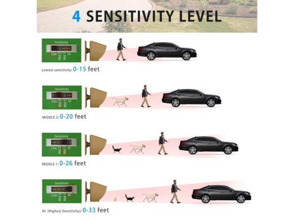 Wireless Driveway Alarm System with Motion Sensor — Motion Sensor, Generic Logic, Inc.