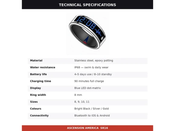 Smart Ring — Smart Ring, Generic Logic, Inc.