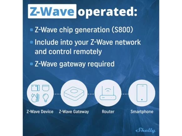 Z-Wave Long Range Smart Power Meter — Energy Monitor, Shelly