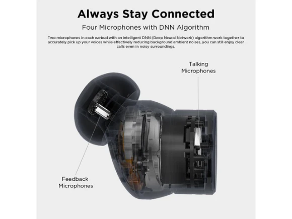 Wireless Earbuds — Wireless Earbuds, 1MORE