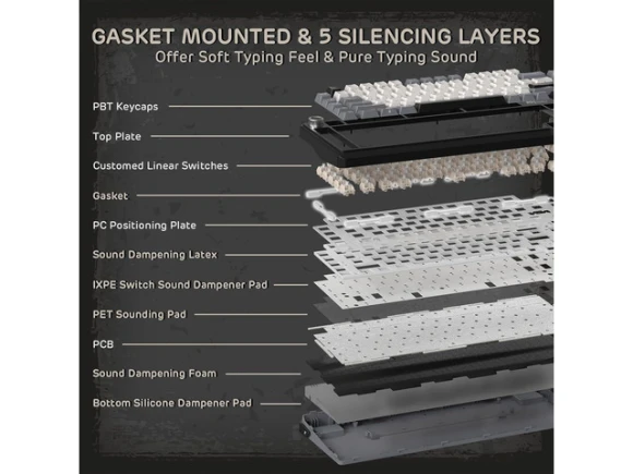 Gasket-Mount Mechanical Keyboard with Tri-Mode Connectivity — Bluetooth Keyboard, RK ROYAL KLUDGE