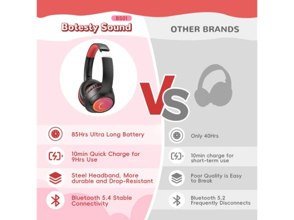Kids Bluetooth Over-Ear Wireless Headphones — Wireless Earbuds, Generic Logic, Inc.