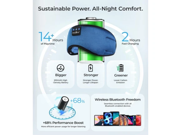 Bluetooth Sleep Headphones in Eye-Mask/Headband Style — Wireless Earbuds, Generic Logic, Inc.