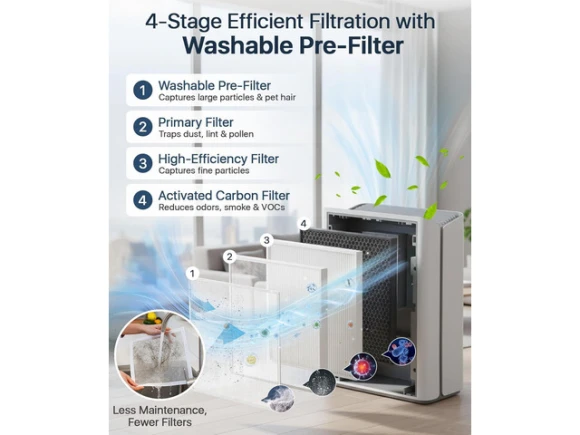 Air Purifier — Air Purifier, ANCREU