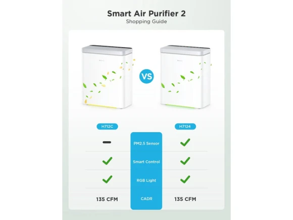Air Purifier — Air Purifier, ANCREU
