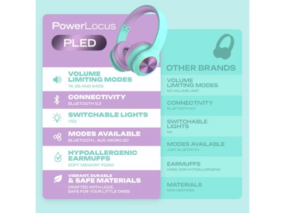 Kids Over-Ear Bluetooth Headphones — Wireless Earbuds, Generic Logic, Inc.