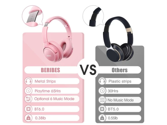 Over-ear Bluetooth headphones — Wireless Earbuds, Generic Logic, Inc.