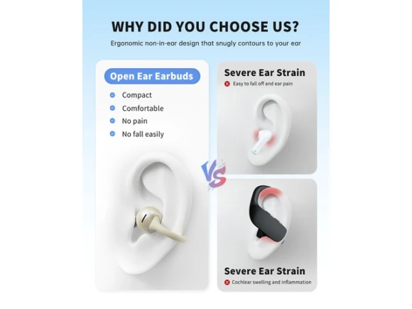 Open-Ear Clip-On Wireless Earbuds — Wireless Earbuds, Generic Logic, Inc.